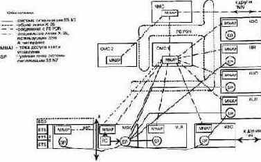 Интерфейсы между TMN